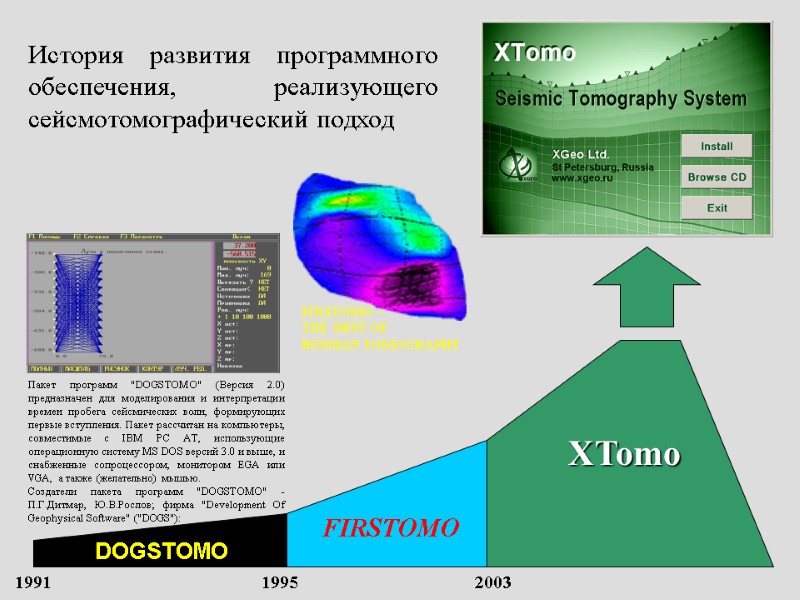 Пакет программ 